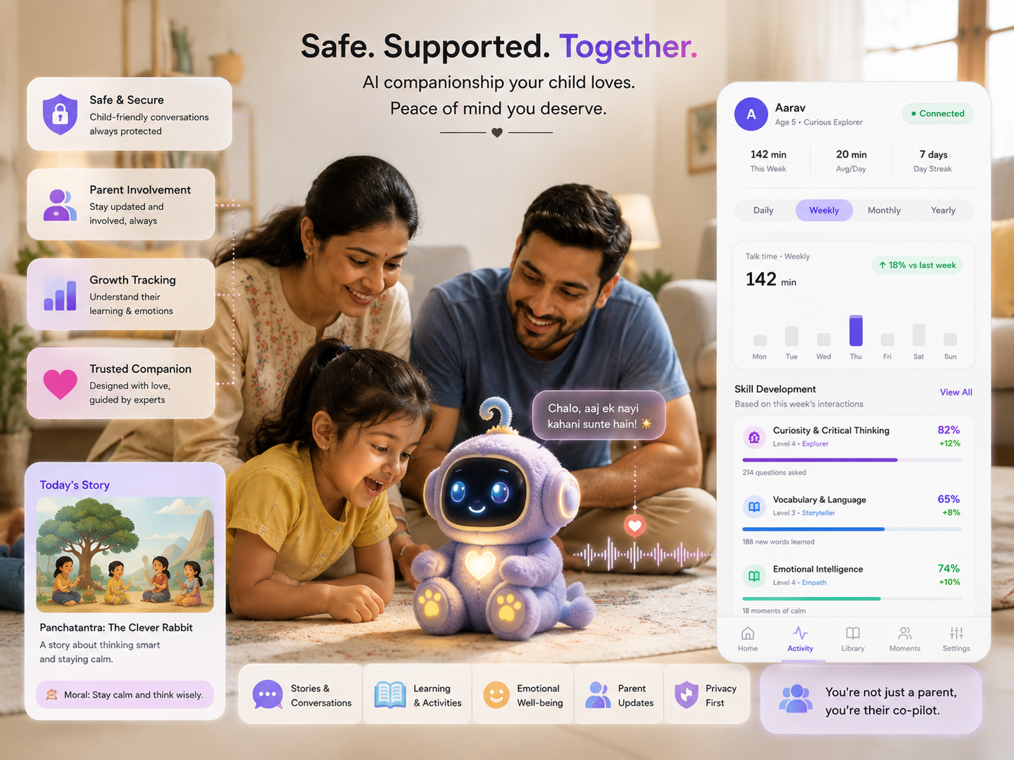 Indian family with plush AI companion, parental dashboard and trust cards